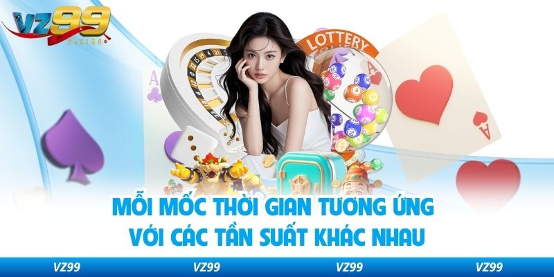 Mỗi mốc thời gian tương ứng với các tần suất khác nhau